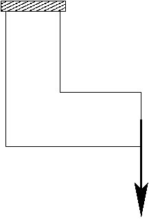 boundary condition for a L-beam
