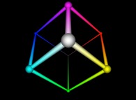 The RGB cube and the additive synthesis of colors 