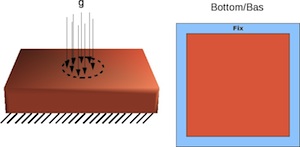 Load Case for the Thick Plate