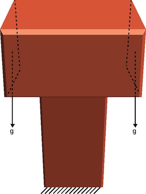 Long
Cantilever SIMP