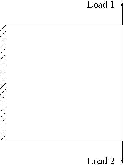 boundary condition for a bridge