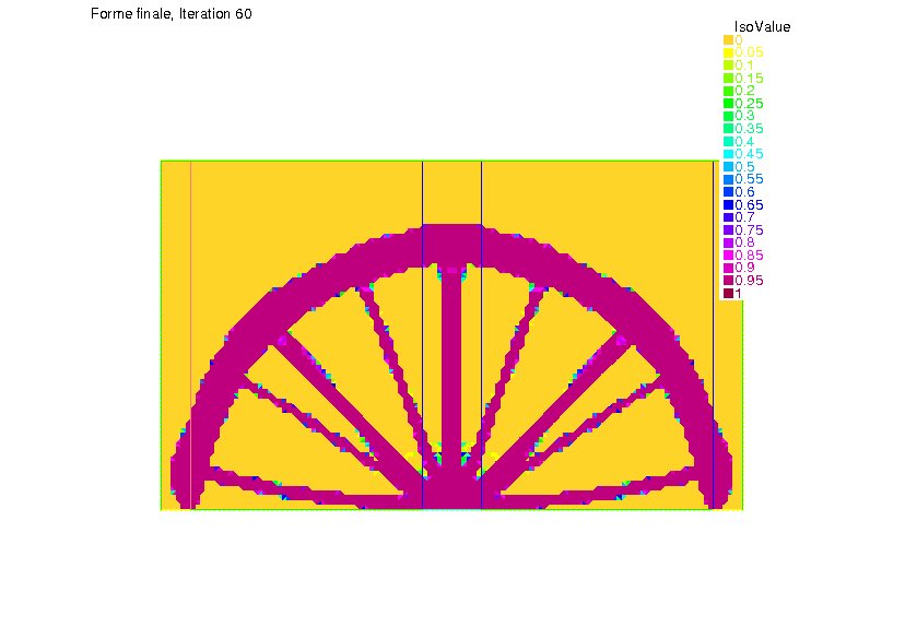 optimal shape of a bridge